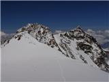 Monte Rosa V Ospredju Zumsteinspitze 4563m, v sredini Dufourspitze 4636m, desno Nordend 4609m